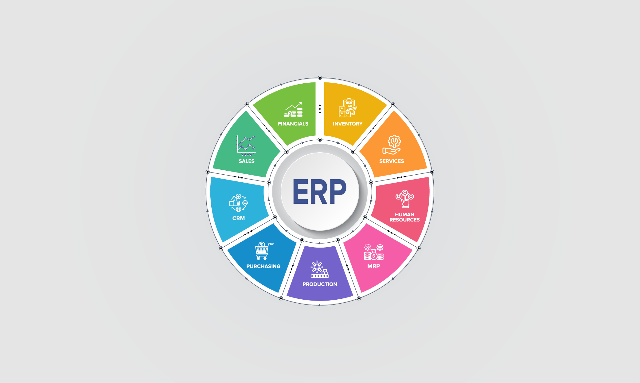When Your ERP Support Clock Hits Zero: Now What?